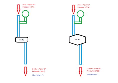 pressure drop test procedure